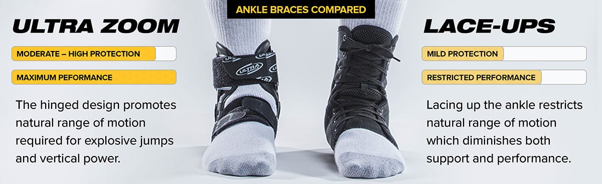 Do Basketball Ankle Braces Work? Discover the Power of Protection!